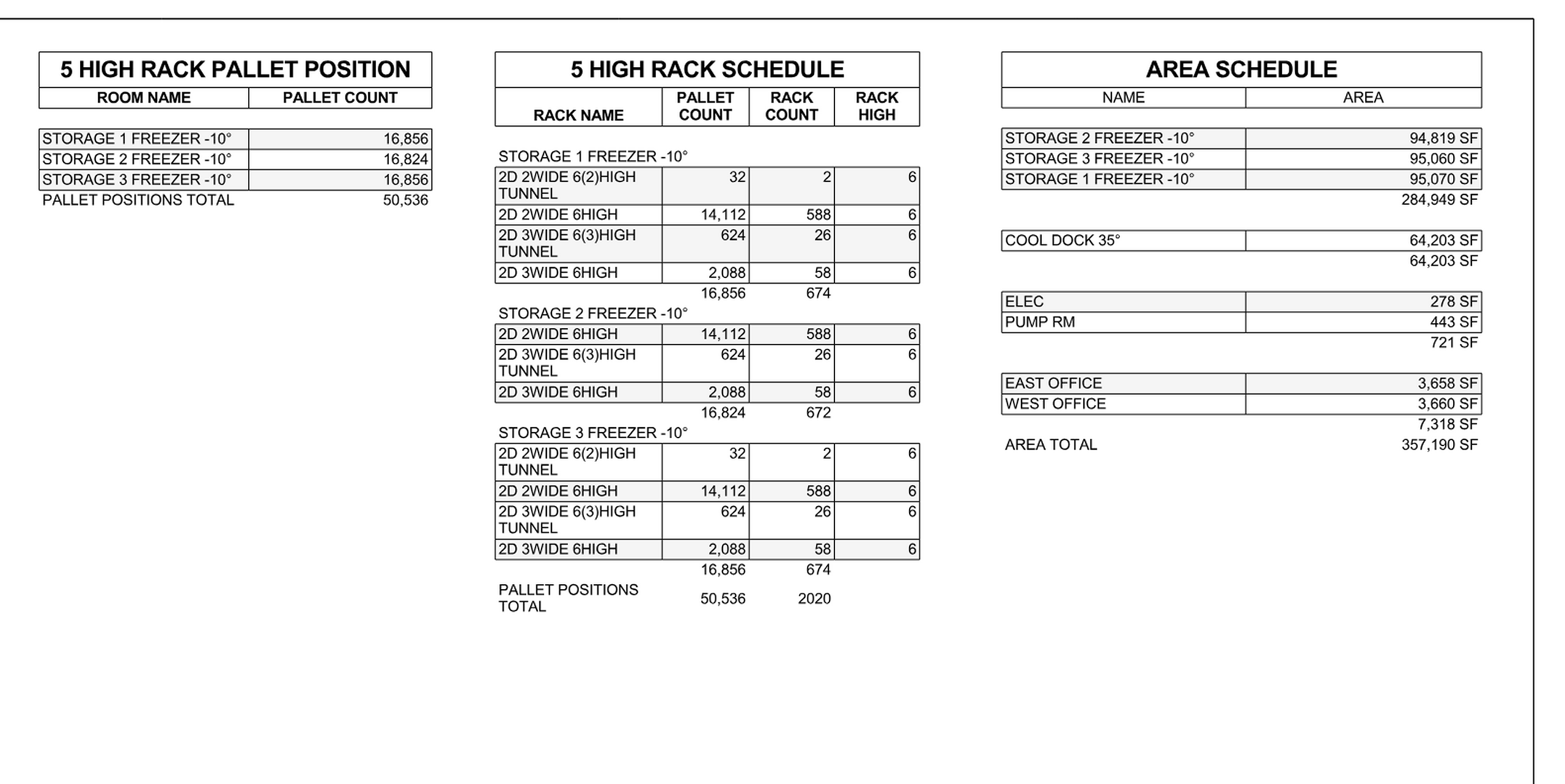 Ellenwood freezer facility rack and area schedules